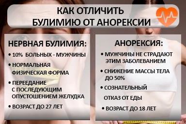 Лечение булимии в Алтайском