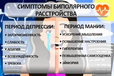Лечение биполярного расстройства в Алтайском
