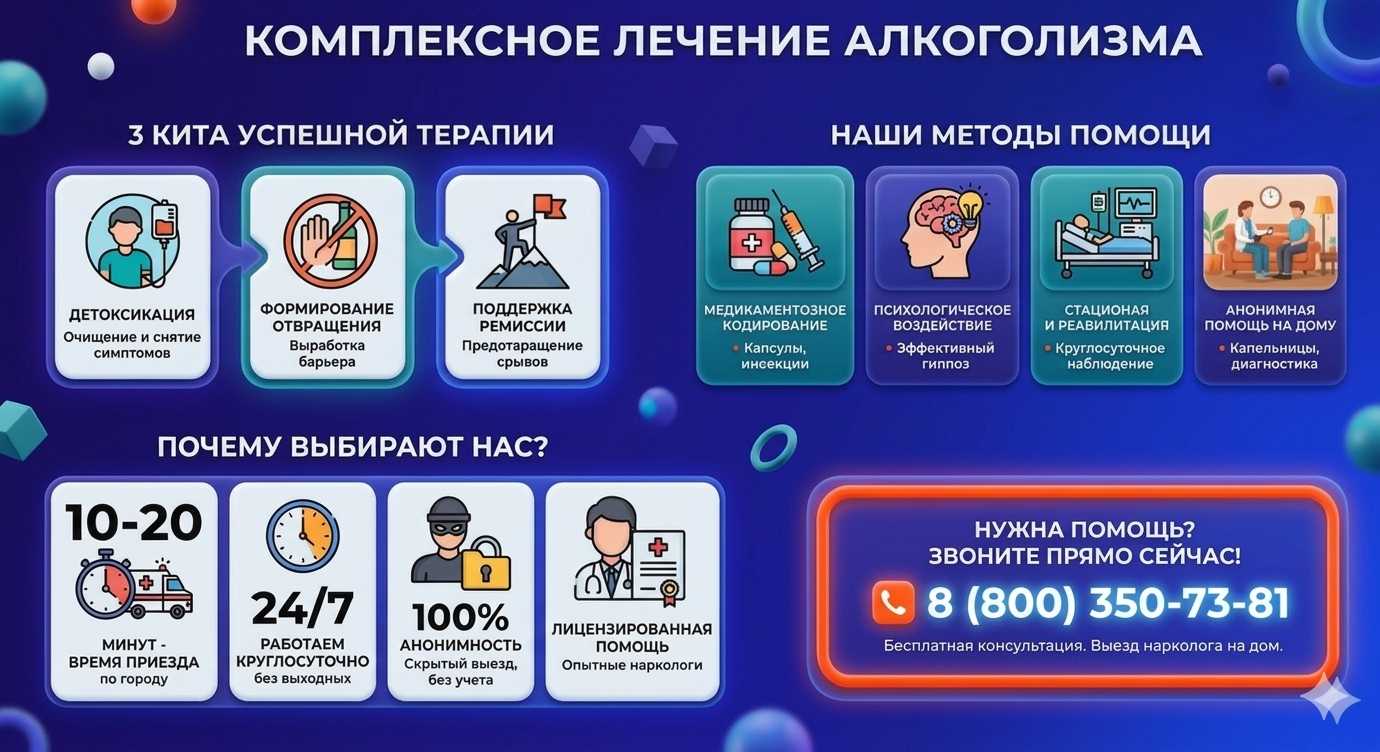 Инфографика о методах лечения алкоголизма в Алтайском: детоксикация, кодирование и анонимная помощь на дому от клиники Похмельная служба.